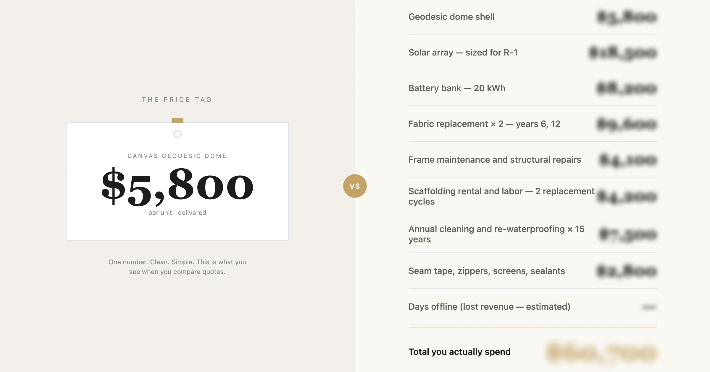 Two invoices side by side — the tent invoice showing the purchase price, and the solar contractor invoice showing the equipment cost that R-1 forces you to pay
